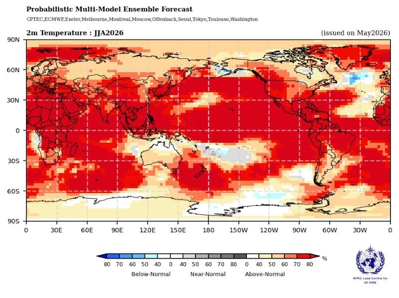 Temperatures likely to remain at record levels in 2026-2030: UN Image: Map - Forecast 2m temperature - JJA2026