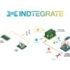 New Horizon Europe project to test green hydrogen solutions for industrial decarbonisation Image: Conceptual diagram of the INDTEGRATE project