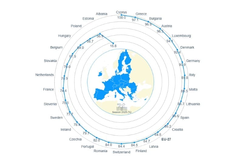 Image: Proportion of bathing waters of excellent quality in European countries, 2025 (s. EU beaches)