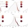 Dangerous 'heat stress' has surged worldwide, study shows Image: Fig. 2 - Frequency distribution of feels-like temperatures (UTCI) for each continent and increase from the 1970s to the last 10 years